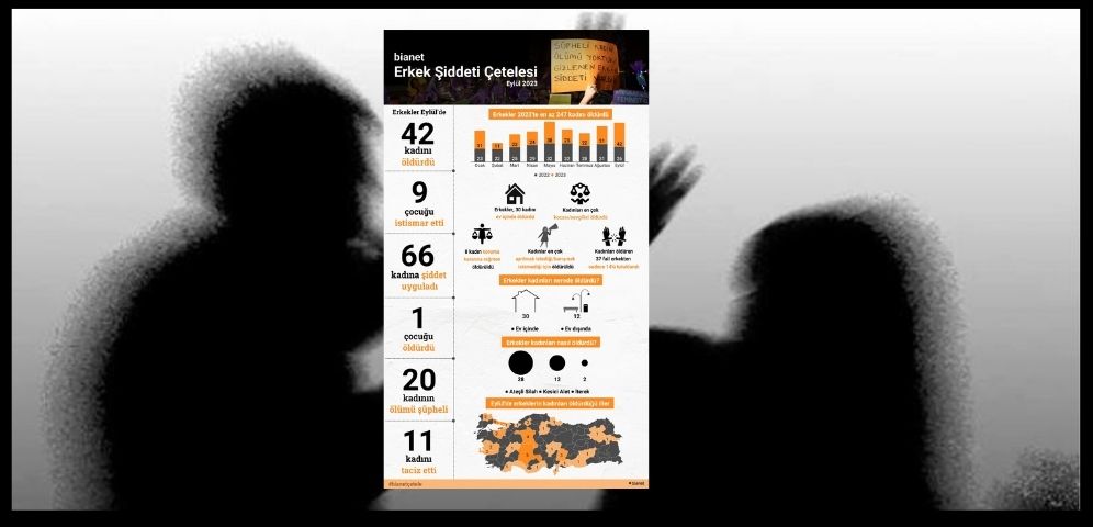 Erkekler Eylül’de 42 kadını öldürdü