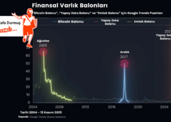 Yapay zekâ balonunu açıklamaya dönük yaklaşımlar (e)
