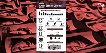 Mart ayı tablosu: Erkek şiddetinde en az 32 kadın ve 4 çocuk hayatını kaybetti